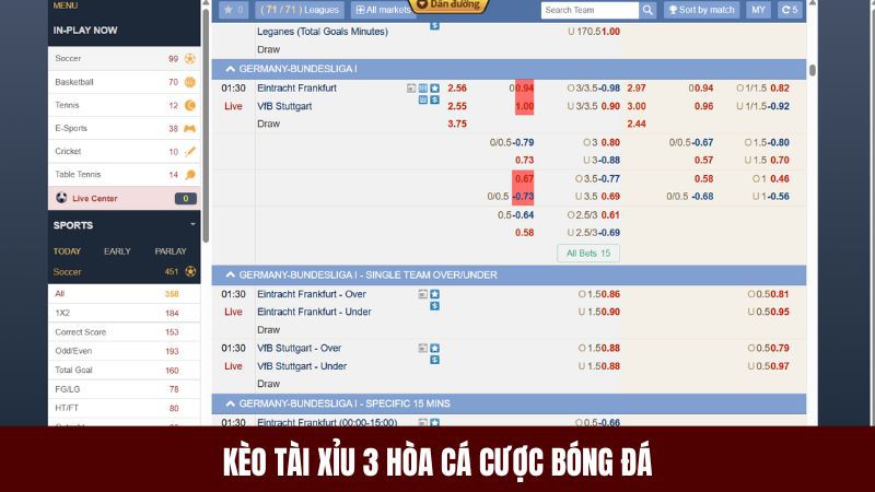 Kèo tài xỉu 3 hòa hay còn gọi là kèo 3 trái