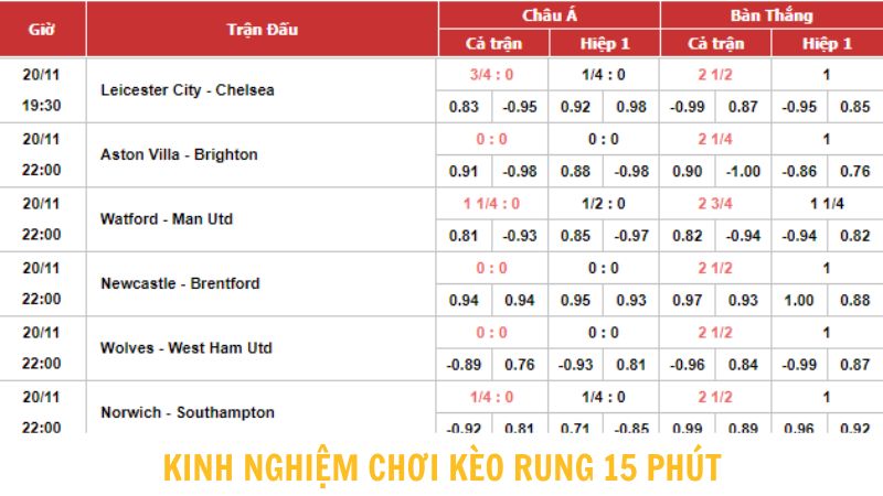 Kinh nghiệm chơi kèo cược rung 15 phút thắng đậm